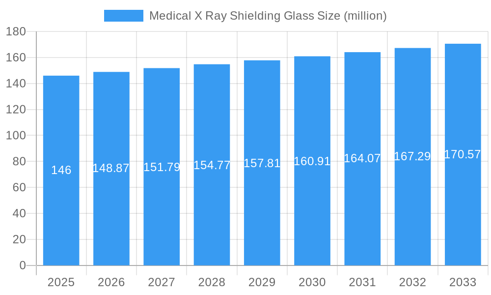 Medical X Ray Shielding Glass Market Size and Forecast (2024-2030)