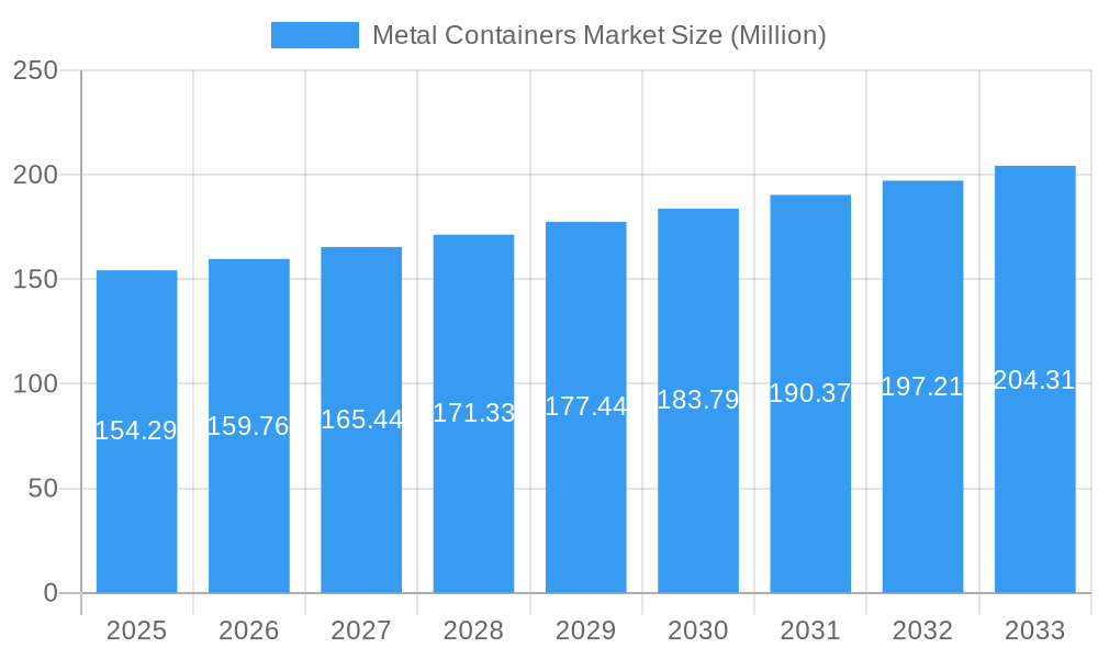 Metal Containers Market Market Size and Forecast (2024-2030)