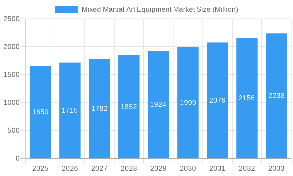 Mixed Martial Art Equipment Market Market Size and Forecast (2024-2030)
