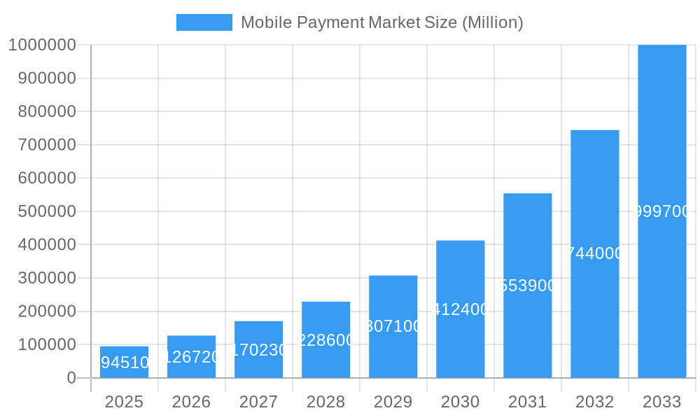 Mobile Payment Market Market Size and Forecast (2024-2030)