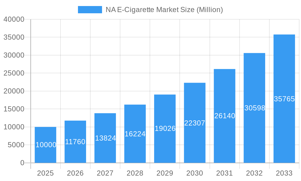 NA E-Cigarette Market Market Size and Forecast (2024-2030)