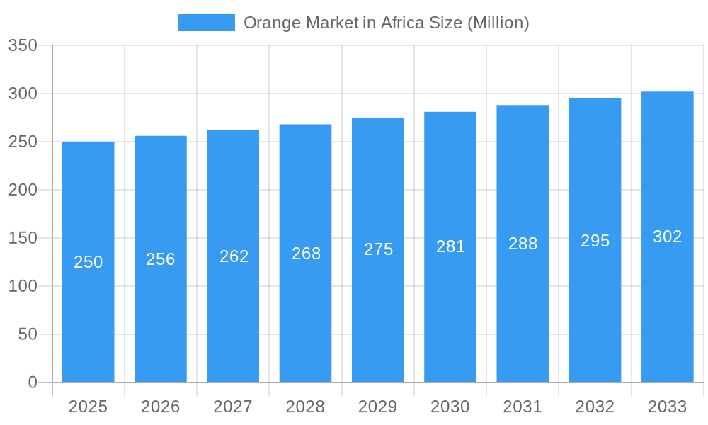 Orange Market in Africa Market Size and Forecast (2024-2030)