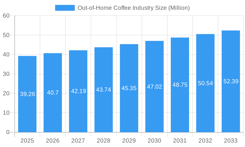 Out-of-Home Coffee Industry Market Size and Forecast (2024-2030)