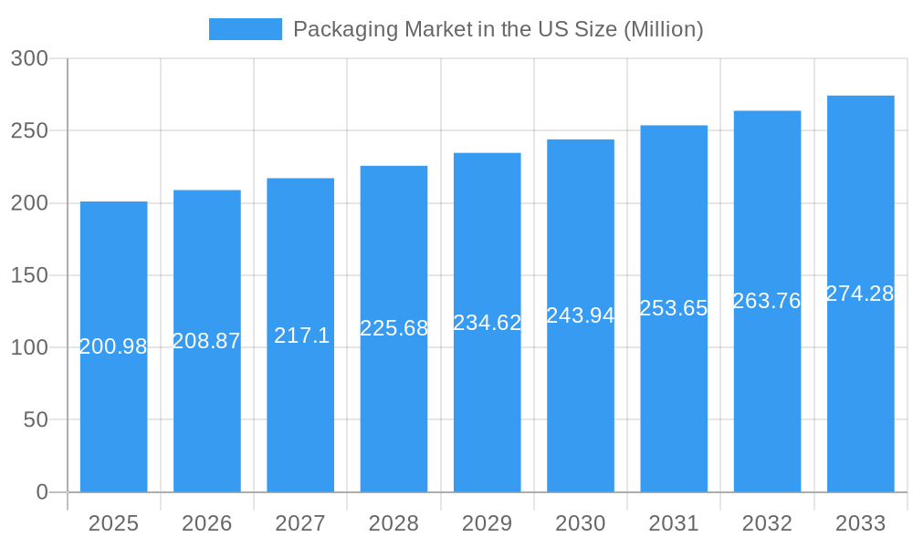 Packaging Market in the US Market Size and Forecast (2024-2030)