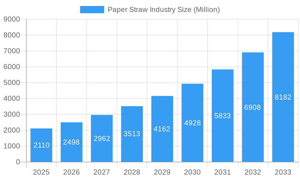 Paper Straw Industry Market Size and Forecast (2024-2030)