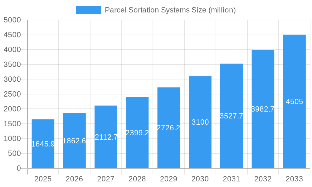 Parcel Sortation Systems Market Size and Forecast (2024-2030)