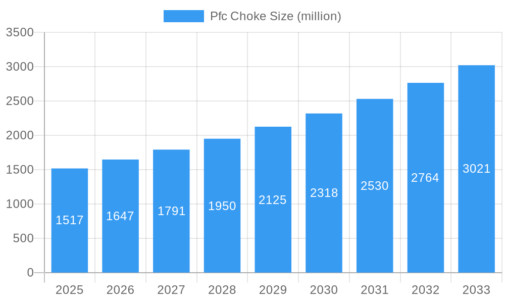 Pfc Choke Market Size and Forecast (2024-2030)