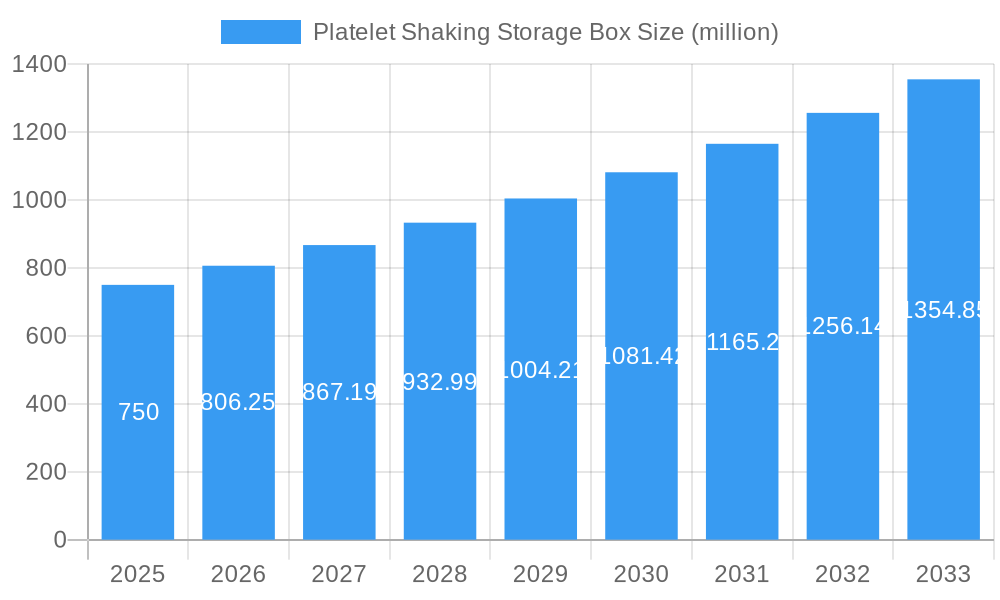 Platelet Shaking Storage Box Market Size and Forecast (2024-2030)