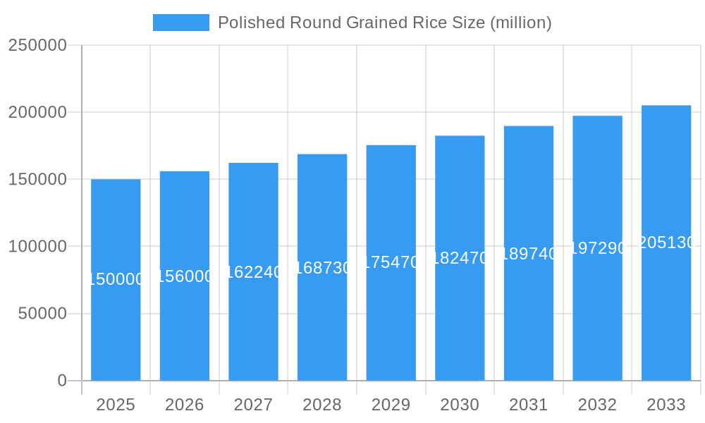 Polished Round Grained Rice Market Size and Forecast (2024-2030)