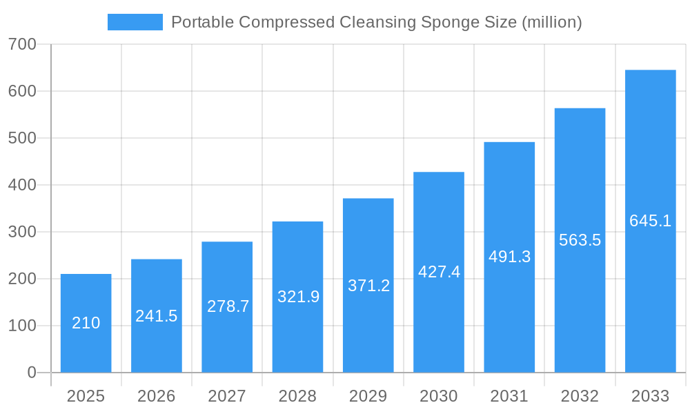 Portable Compressed Cleansing Sponge Market Size and Forecast (2024-2030)