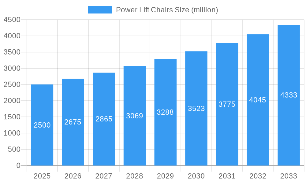 Power Lift Chairs Market Size and Forecast (2024-2030)