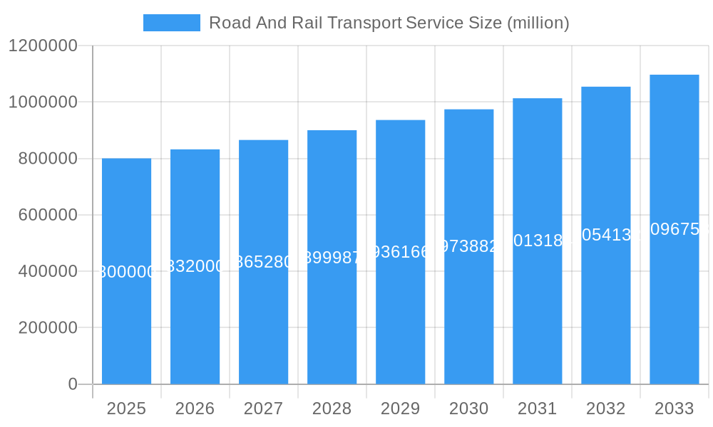 Road And Rail Transport Service Market Size and Forecast (2024-2030)