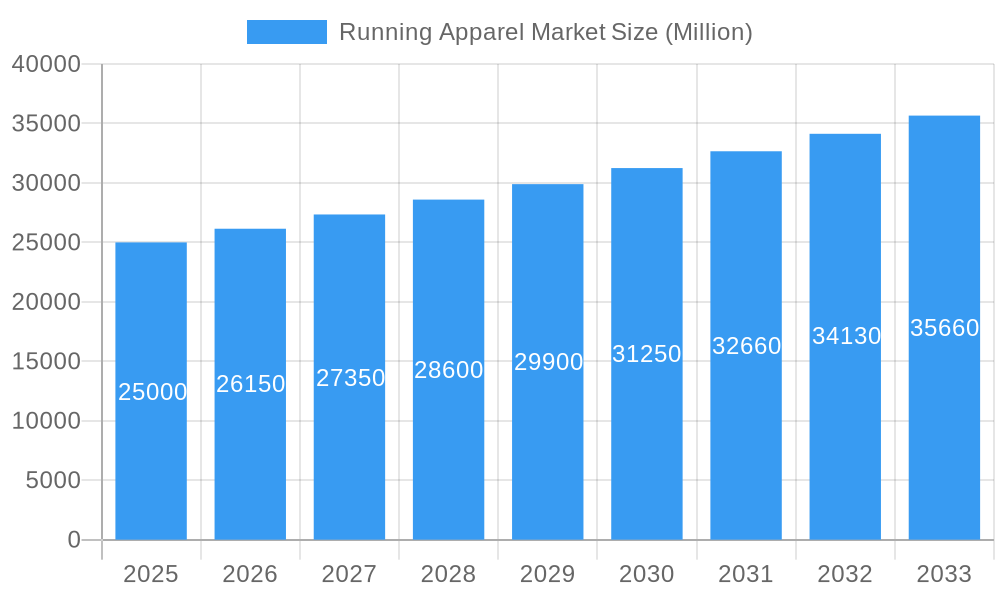 Running Apparel Market Market Size and Forecast (2024-2030)