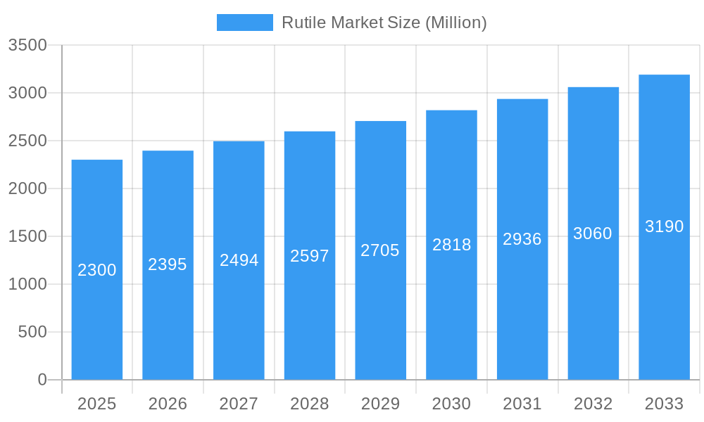 Rutile Market Market Size and Forecast (2024-2030)