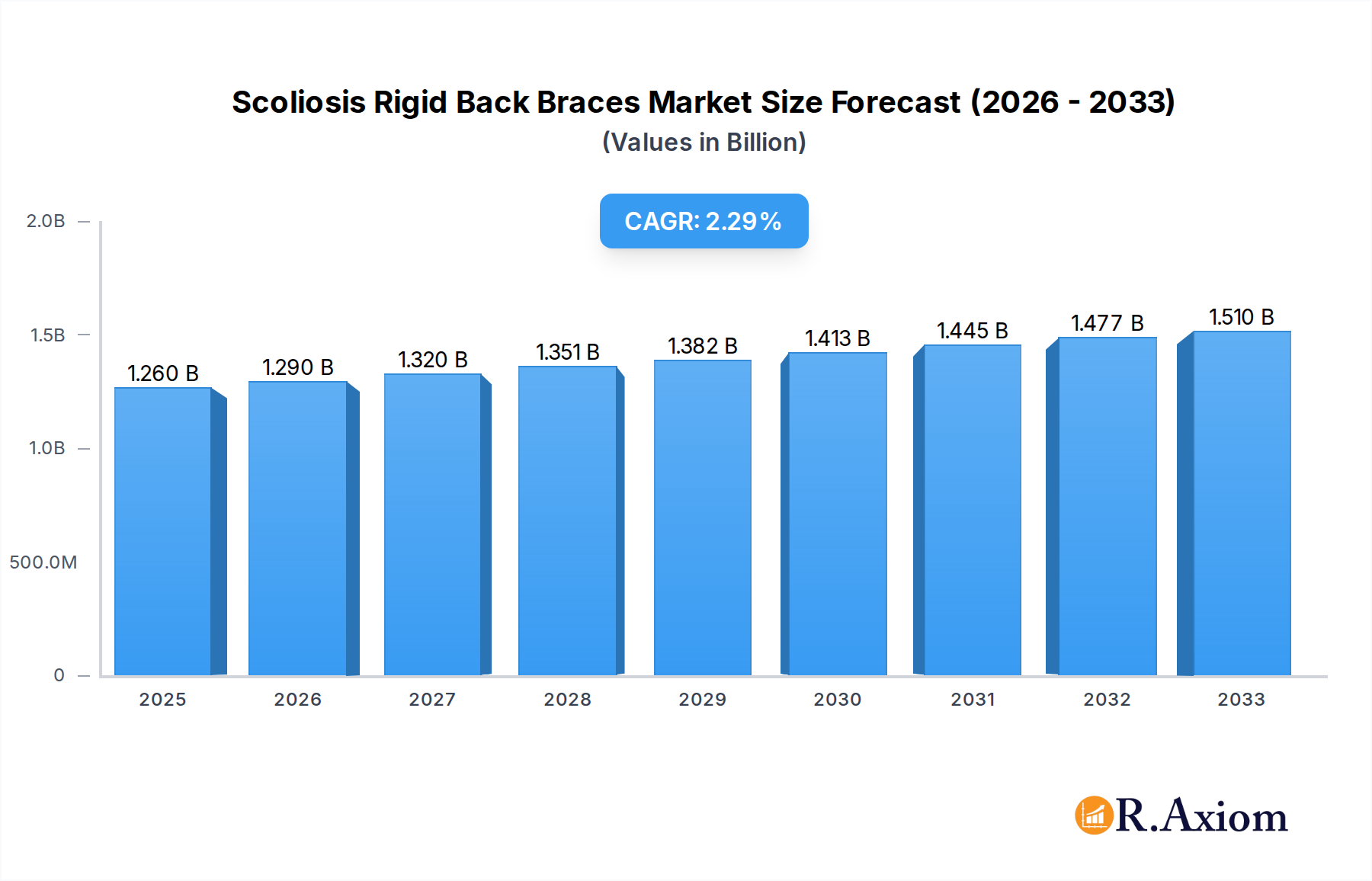 Scoliosis Rigid Back Braces Market Size and Forecast (2024-2030)