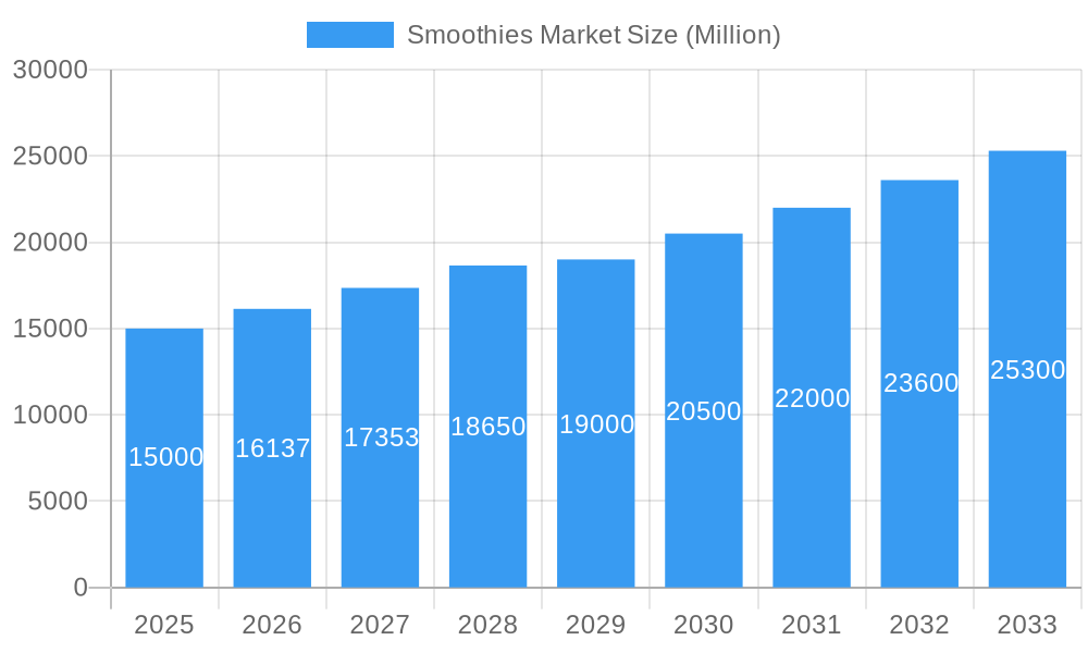 Smoothies Market Market Size and Forecast (2024-2030)