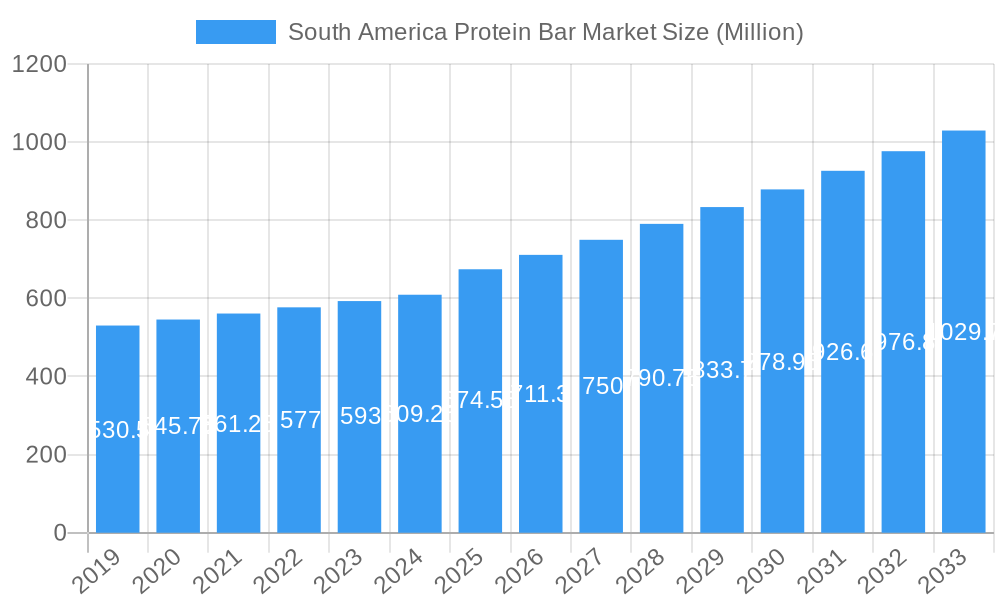 South America Protein Bar Market Market Size and Forecast (2024-2030)