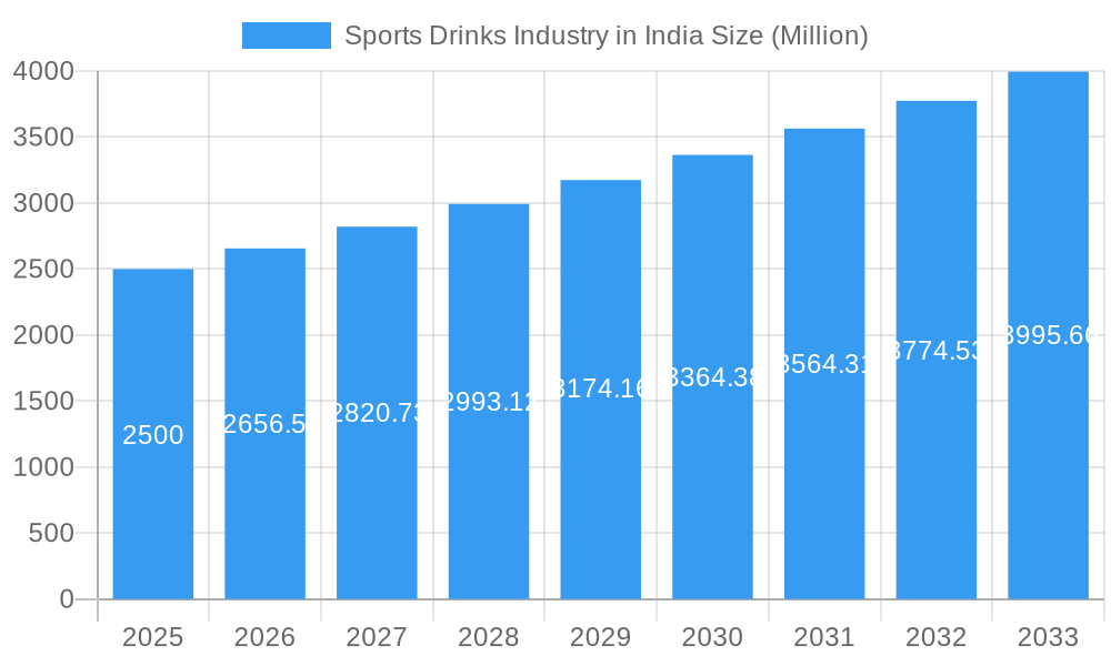 Sports Drinks Industry in India Market Size and Forecast (2024-2030)