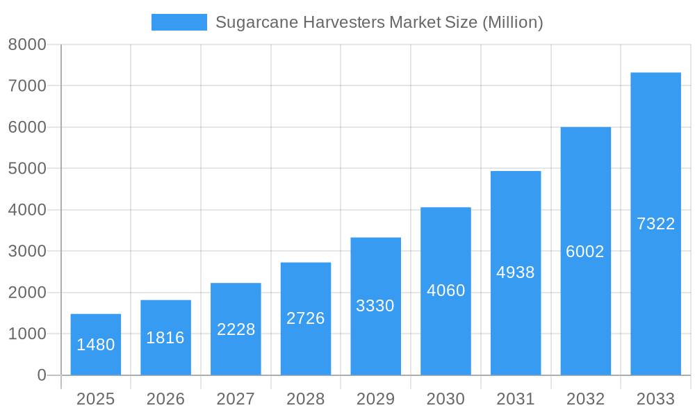 Sugarcane Harvesters Market Market Size and Forecast (2024-2030)