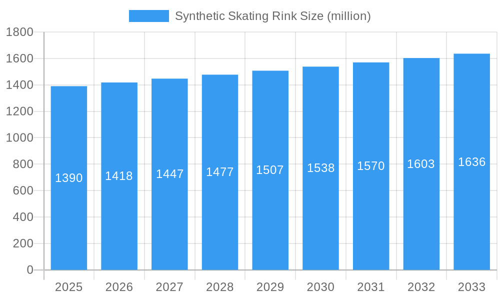 Synthetic Skating Rink Market Size and Forecast (2024-2030)