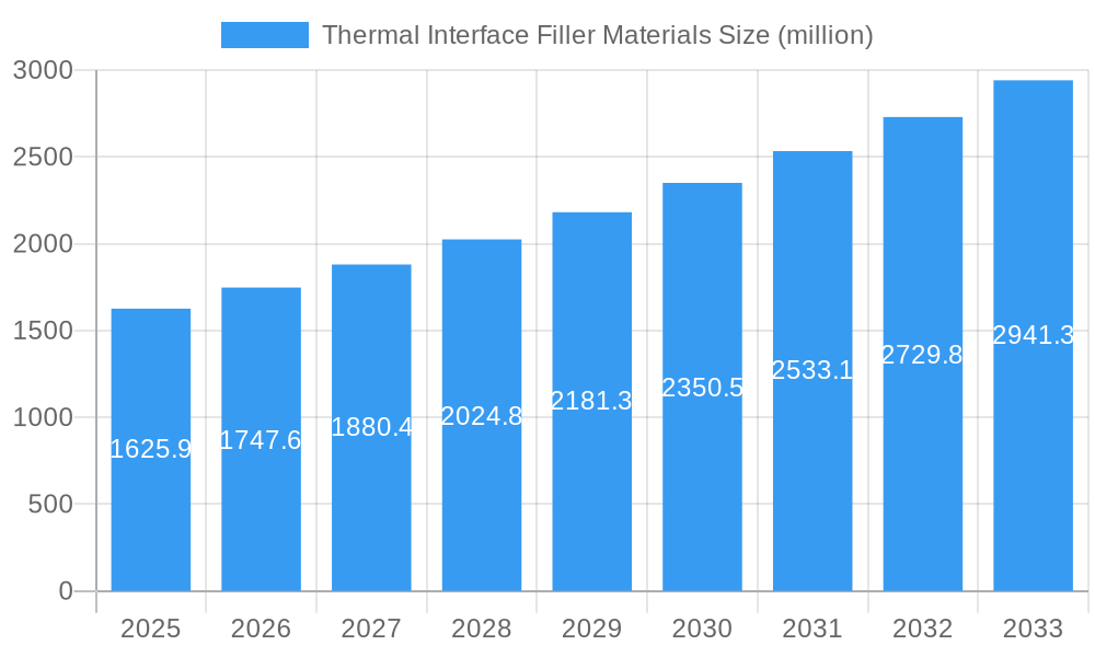 Thermal Interface Filler Materials Market Size and Forecast (2024-2030)