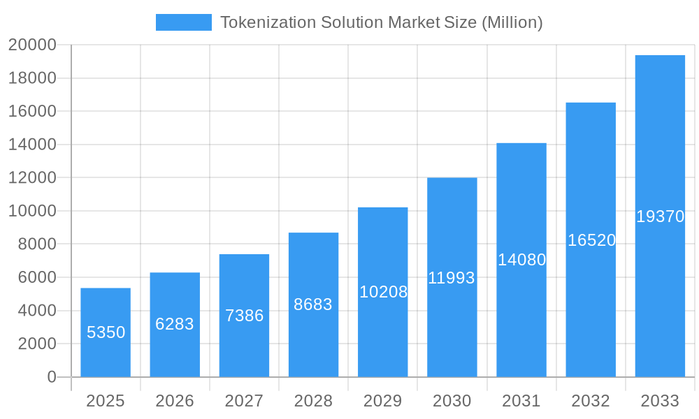 Tokenization Solution Market Market Size and Forecast (2024-2030)
