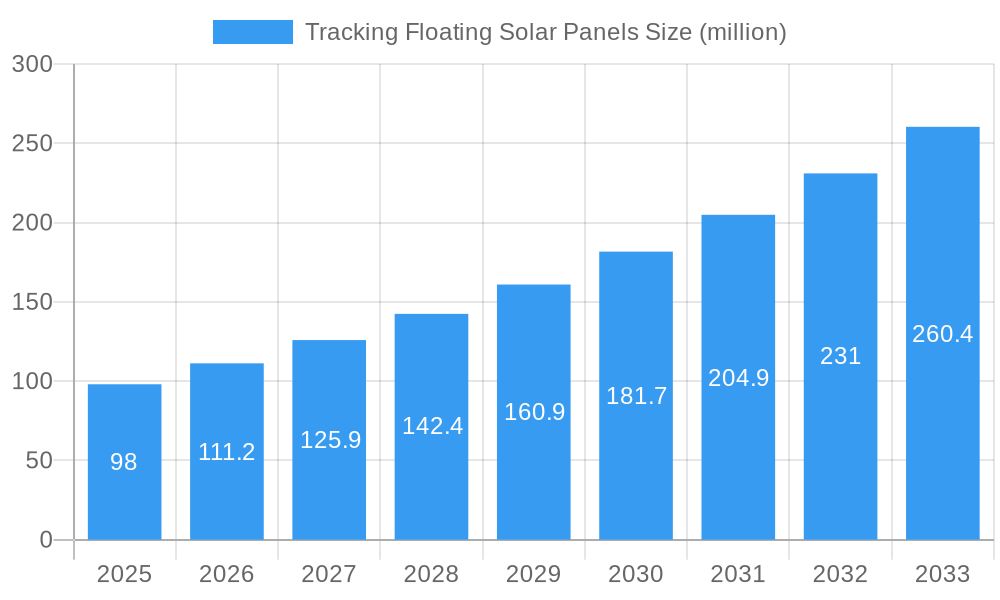 Tracking Floating Solar Panels Market Size and Forecast (2024-2030)