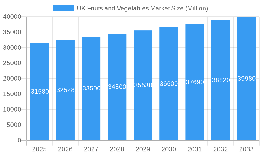 UK Fruits and Vegetables Market Market Size and Forecast (2024-2030)