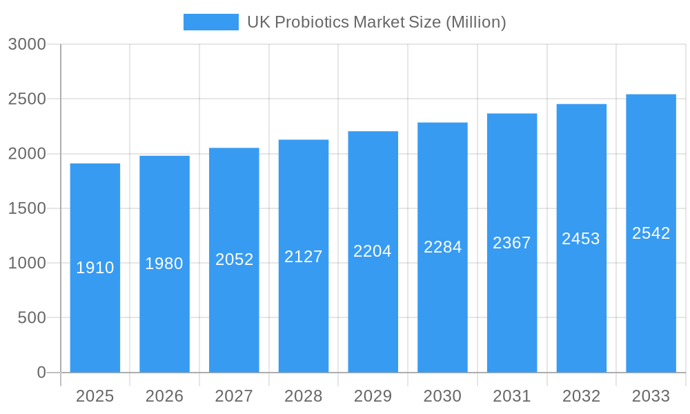 UK Probiotics Market Market Size and Forecast (2024-2030)