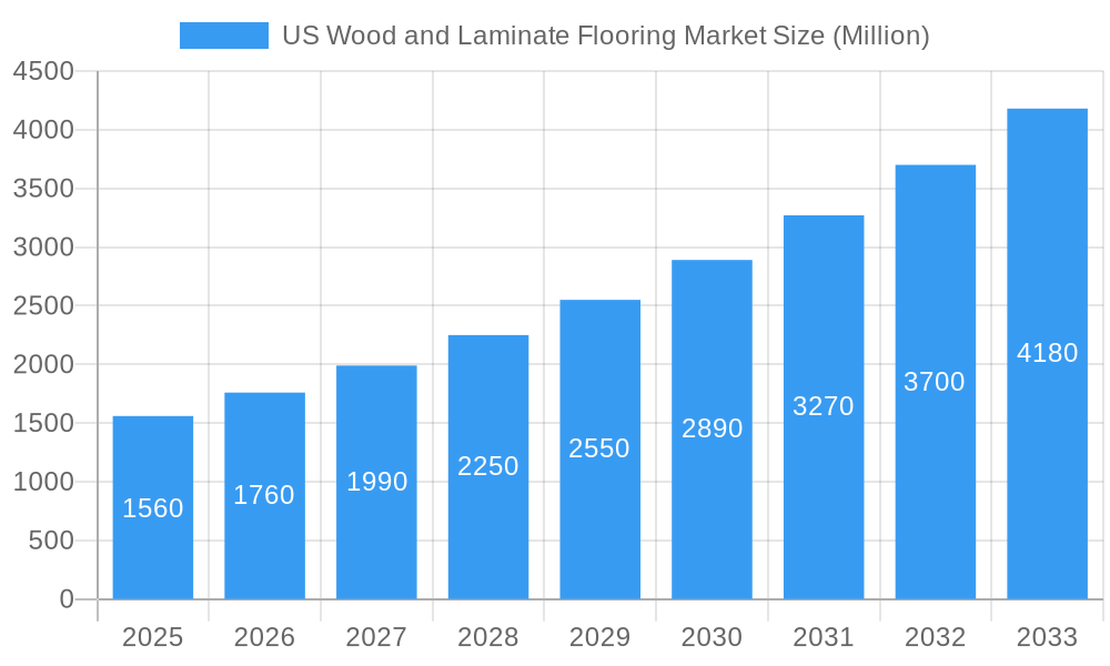 US Wood and Laminate Flooring Market Market Size and Forecast (2024-2030)
