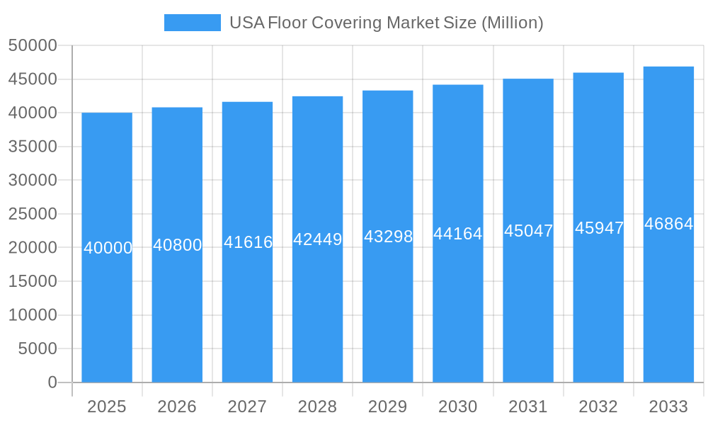 USA Floor Covering Market Market Size and Forecast (2024-2030)
