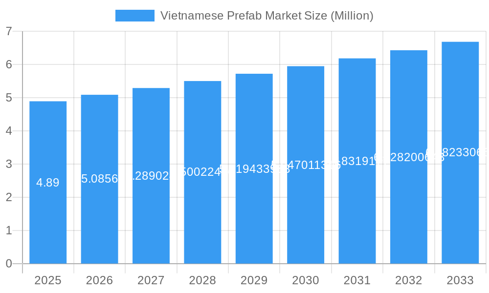 Vietnamese Prefab Market Market Size and Forecast (2024-2030)