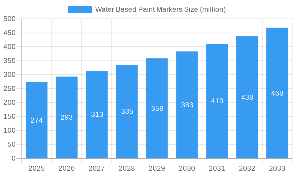 Water Based Paint Markers Market Size and Forecast (2024-2030)