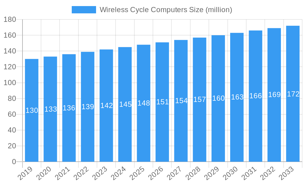 Wireless Cycle Computers Market Size and Forecast (2024-2030)
