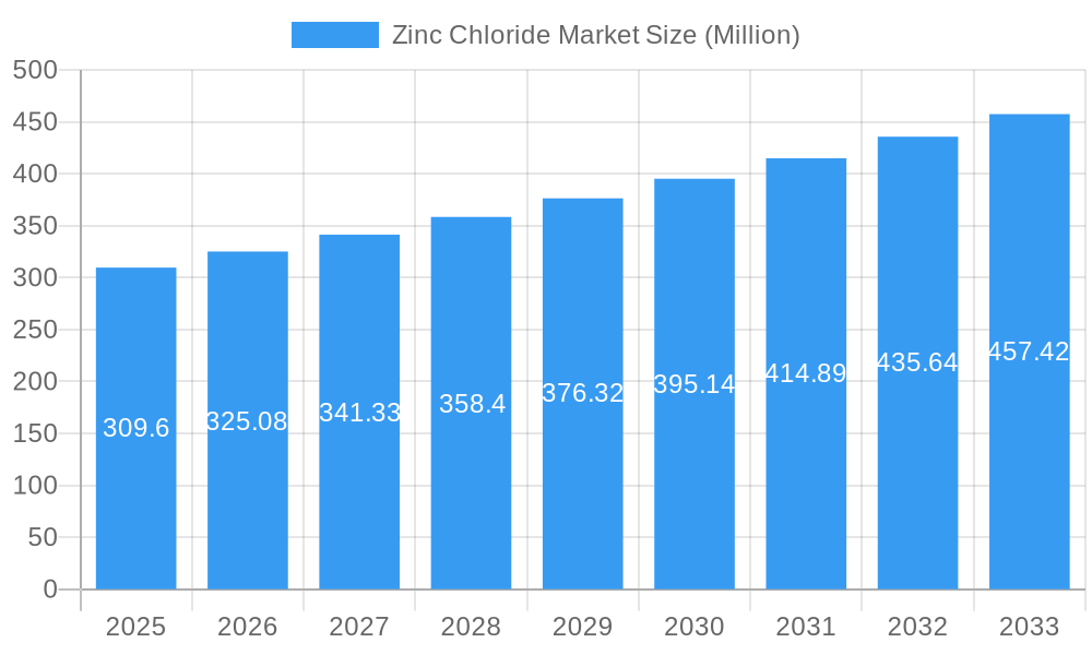 Zinc Chloride Market Market Size and Forecast (2024-2030)