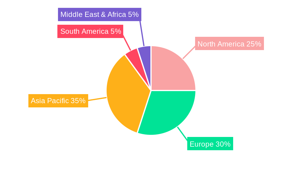 3D Automotive Camera Module Market Share by Region - Global Geographic Distribution