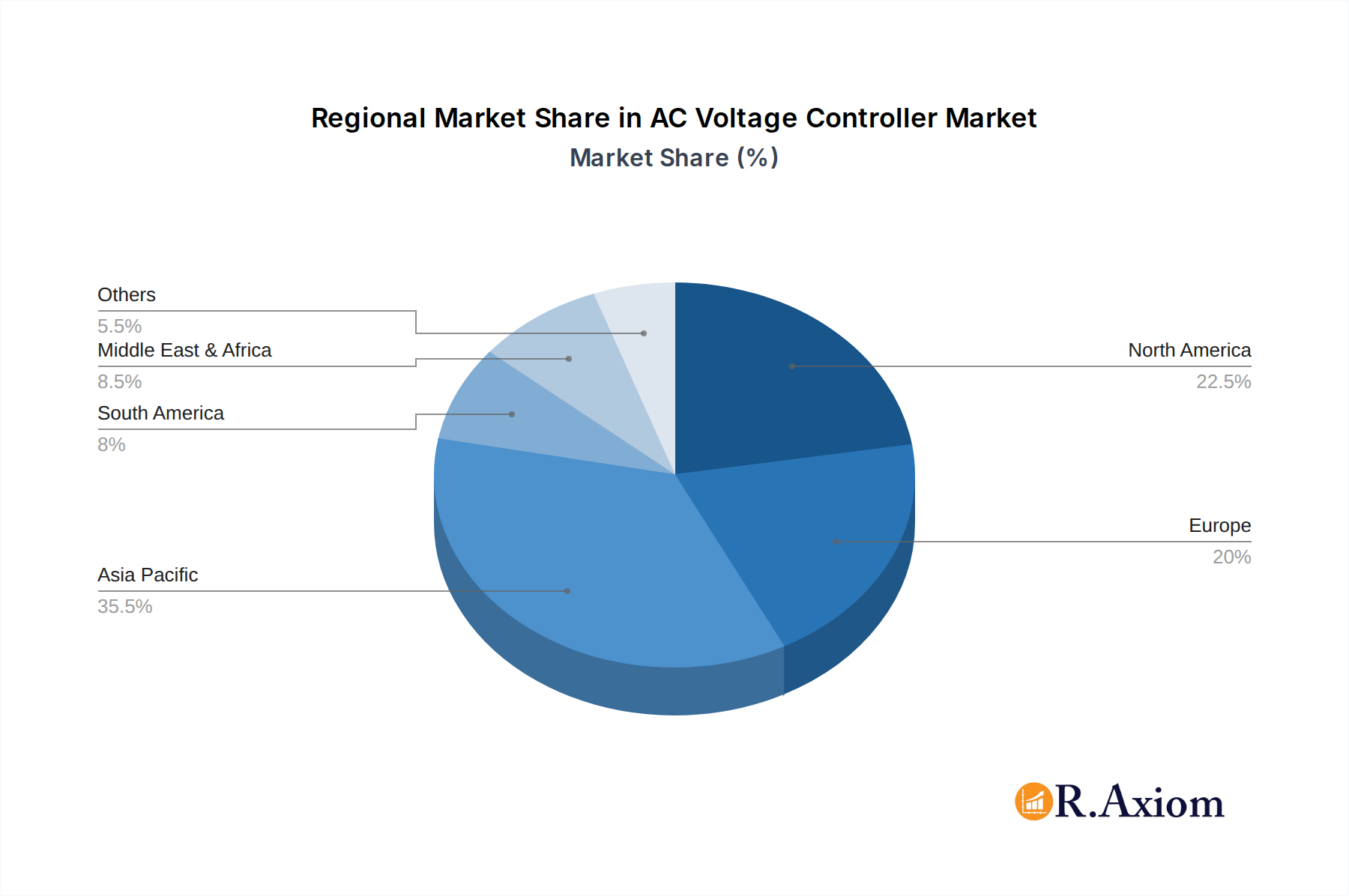 AC Voltage Controller Market Share by Region - Global Geographic Distribution