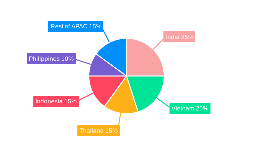 APAC Aqua Feed Market Market Share by Region - Global Geographic Distribution