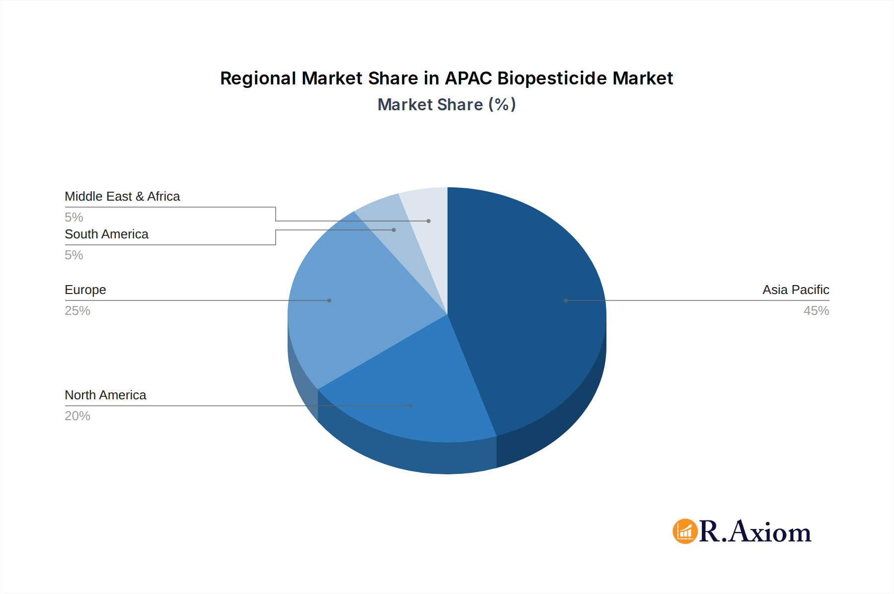 APAC Biopesticide Market Market Share by Region - Global Geographic Distribution