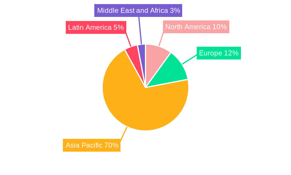 APAC Blister Packaging Industry Market Share by Region - Global Geographic Distribution