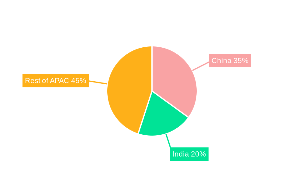 APAC CEP Market Market Share by Region - Global Geographic Distribution