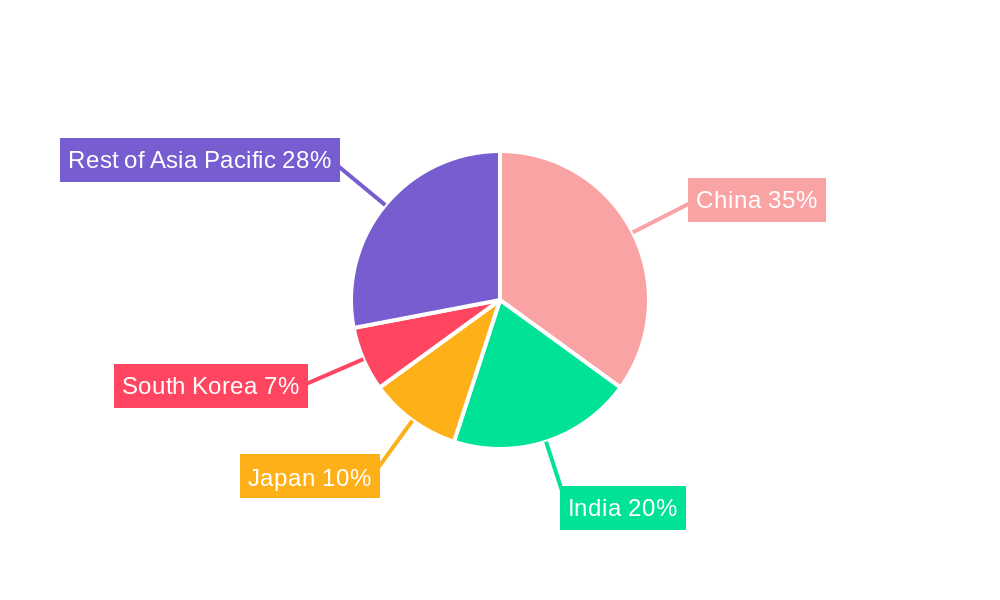 APAC E-commerce Market Market Share by Region - Global Geographic Distribution