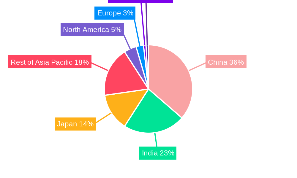 APAC Home Furniture Industry Market Share by Region - Global Geographic Distribution