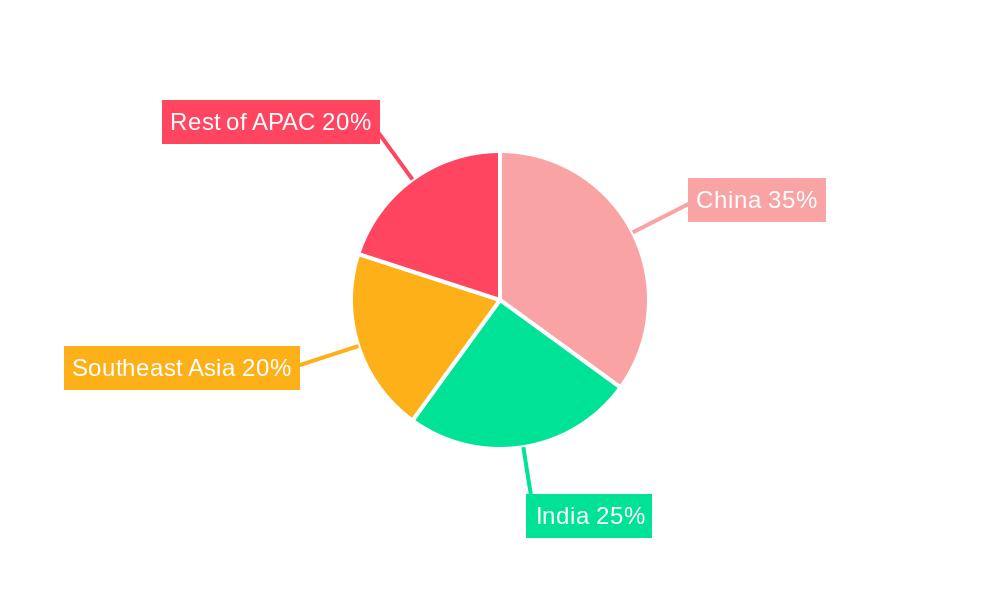 APAC Lubricants Industry Market Share by Region - Global Geographic Distribution