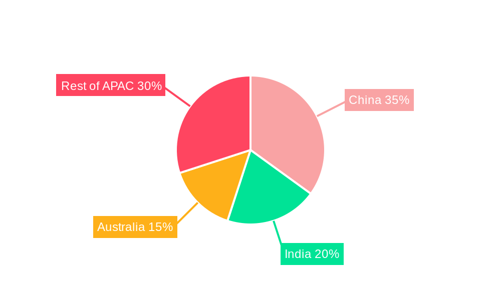 APAC Mining Equipment Industry Market Share by Region - Global Geographic Distribution