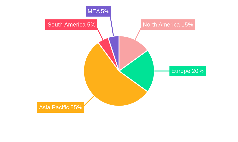 APAC Non-Woven Fabrics Industry Market Share by Region - Global Geographic Distribution