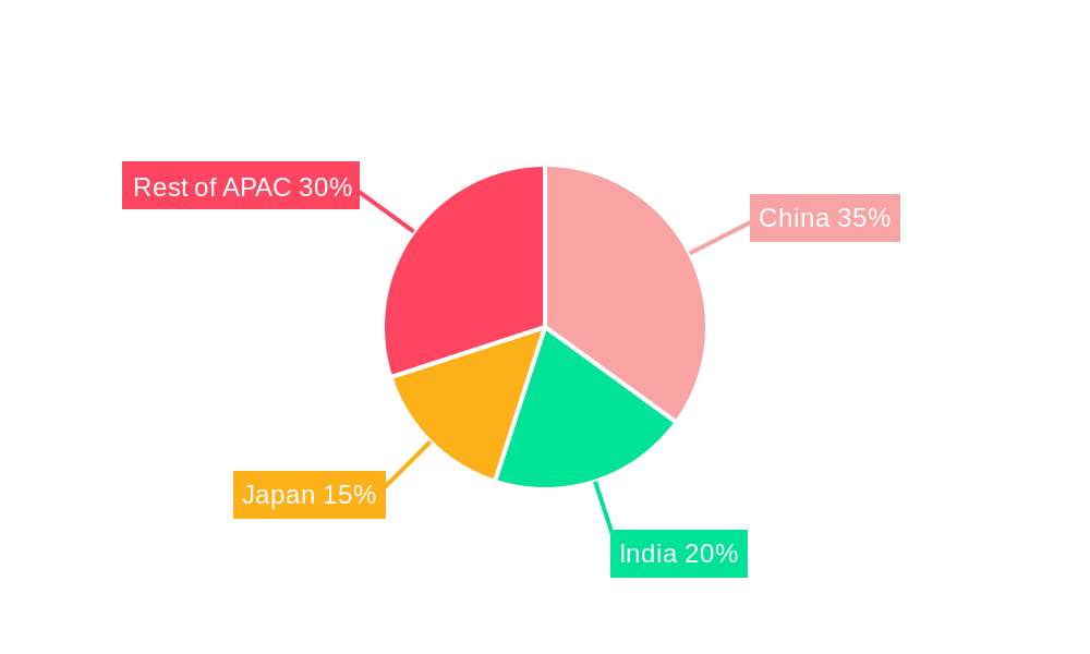 APAC Pharmaceutical Warehousing Market Market Share by Region - Global Geographic Distribution