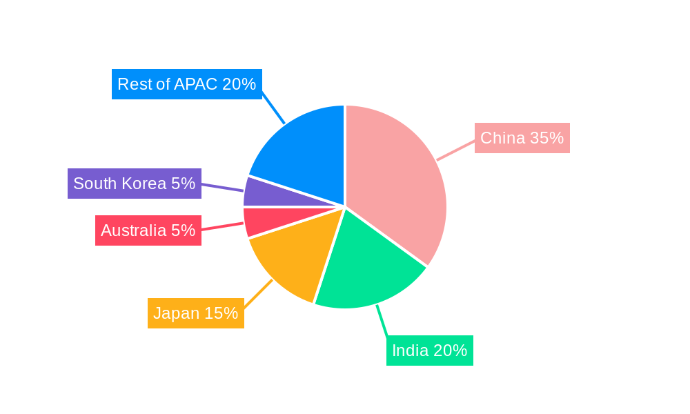 APAC Sanitary Ware Industry Market Share by Region - Global Geographic Distribution