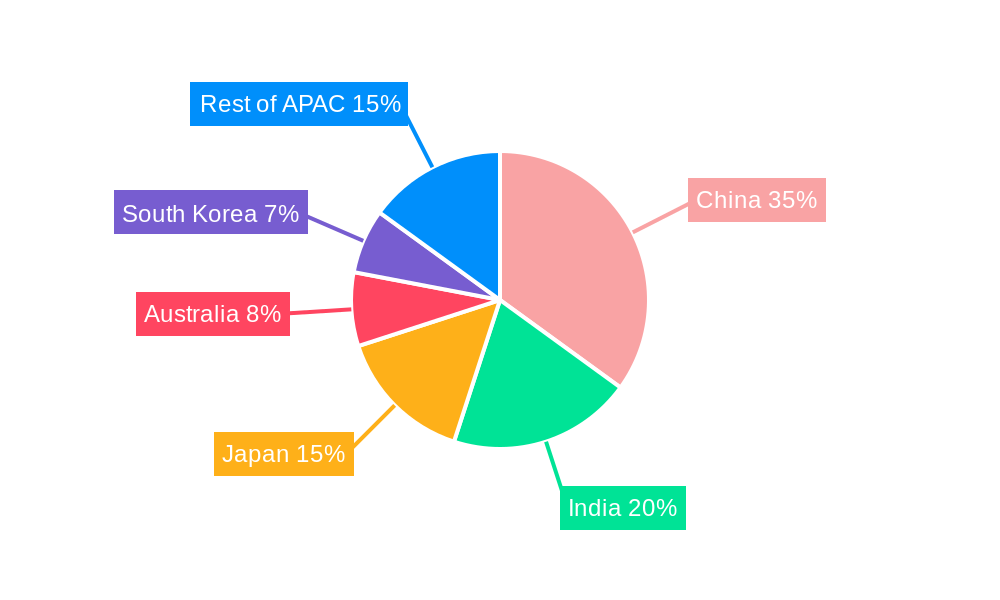 APAC Veterinary Vaccine Industry Market Share by Region - Global Geographic Distribution