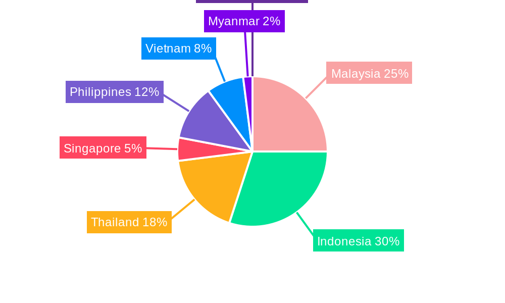 ASEAN Dry Mix Mortar Industry Market Share by Region - Global Geographic Distribution